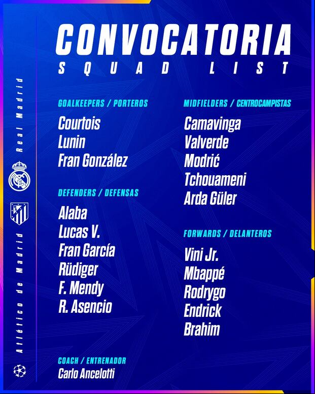 La convocatoria del Real Madrid para el derbi de ida por la Champions.