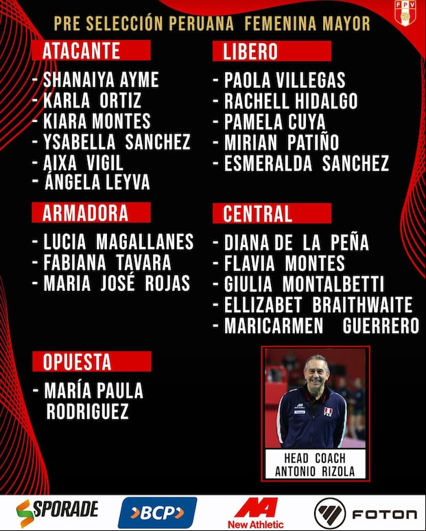 Antonio Rizola volvió a presentar una pre-lista de convocadas para la Copa America. (Foto: FPV)