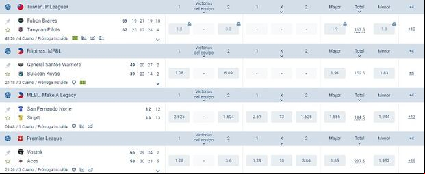 1xBet Baloncesto