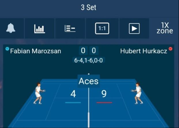 Cómo Acceder a 1xBet Streaming
