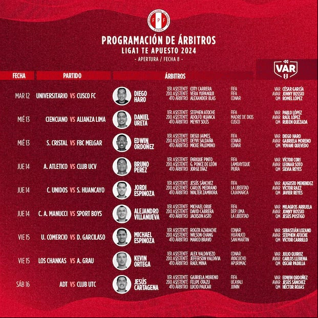 Lista de árbitros para la fecha 8. (Foto: CONAR)