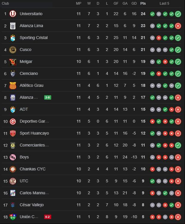 Tabla de posiciones - Torneo Clausura