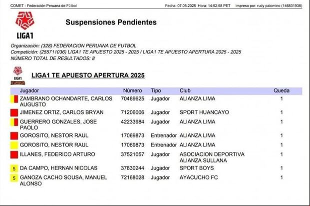Este es el boletín de sanciones de la CD-FPF tras la fecha 11 del Torneo Apertura.