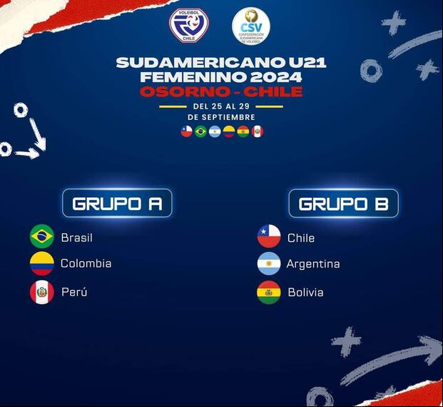 Grupos del Sudamericano Sub 21 de vóley. (Foto: Difusión).