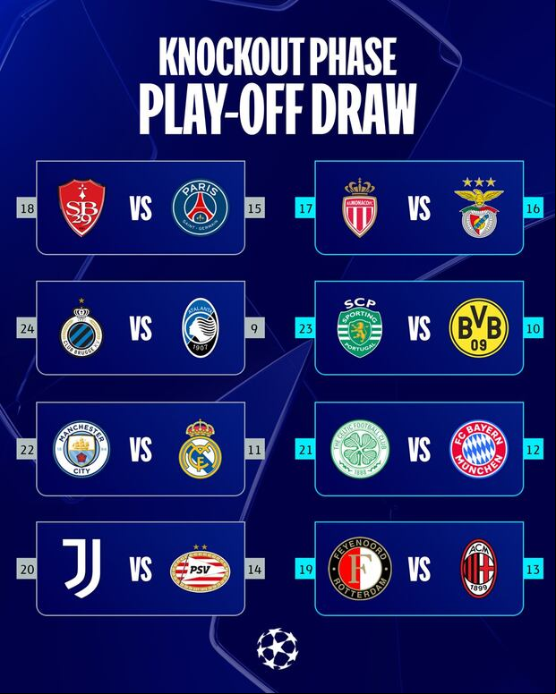 Cruces, llaves y partidos confirmados de los 'Play-offs' de la Champions League (Foto: @ChampionsLeague).